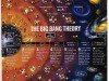Where did the Universe come from?