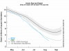 The very latest Arctic Sea Ice News