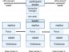 Spanner – Google’s GPS-powered database