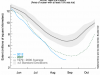 Climate Change: The alarm bells are sounding …