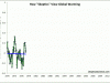 Was Hurricane Sandy the product of global warming?