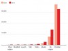 UK Census results are out … Jedi knights in sharp decline