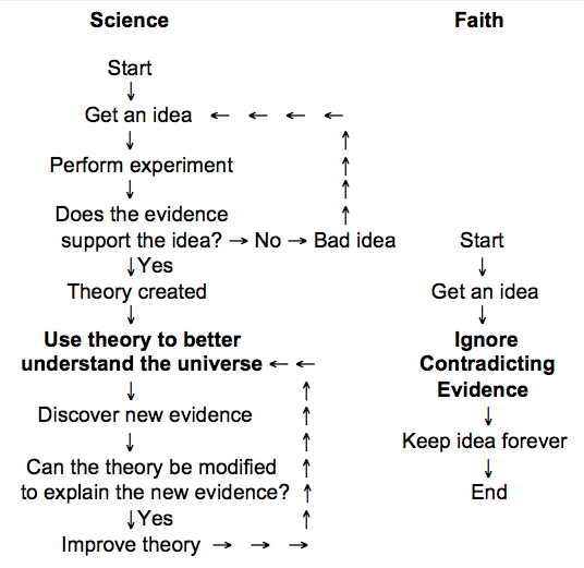 essays about losing faith essays about losing faith