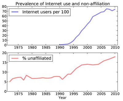 Internet-use