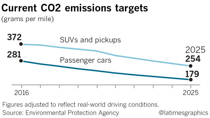 fuel economy