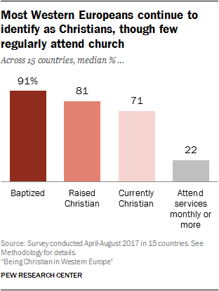 european christians