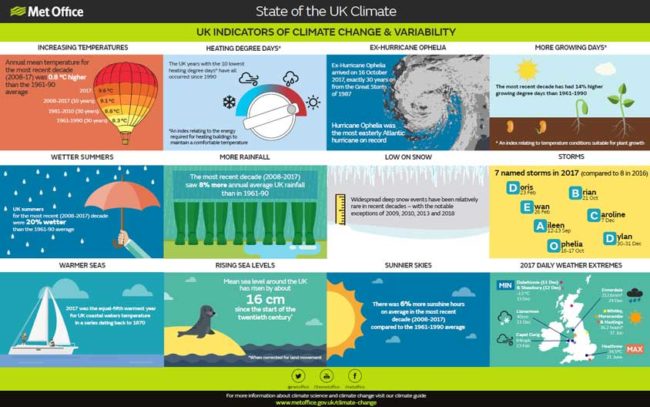 UK Met Office: The Climate in the UK is changing • Skeptical Science