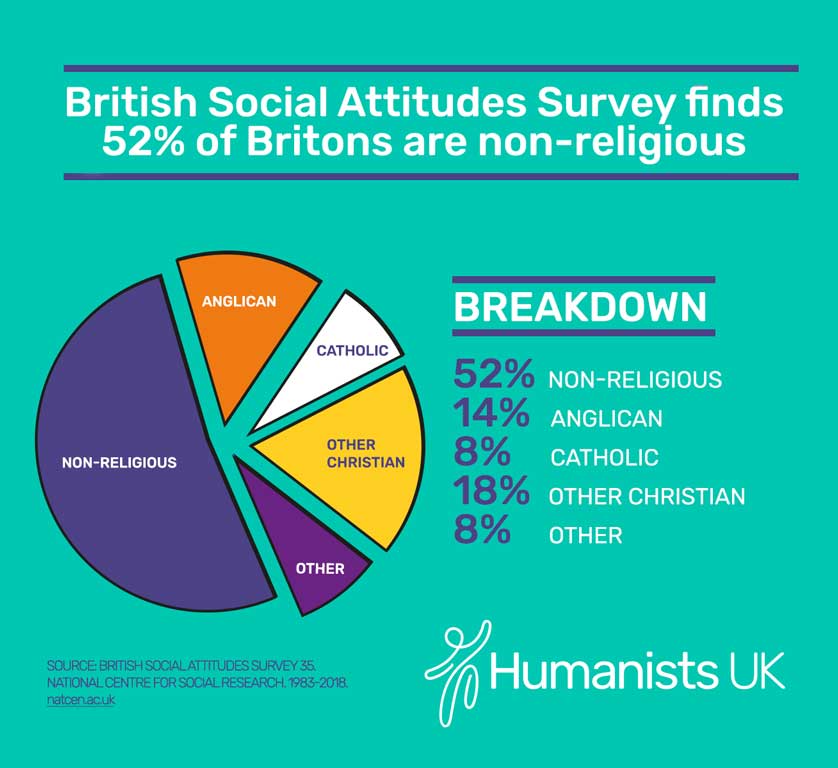 belief in the UK