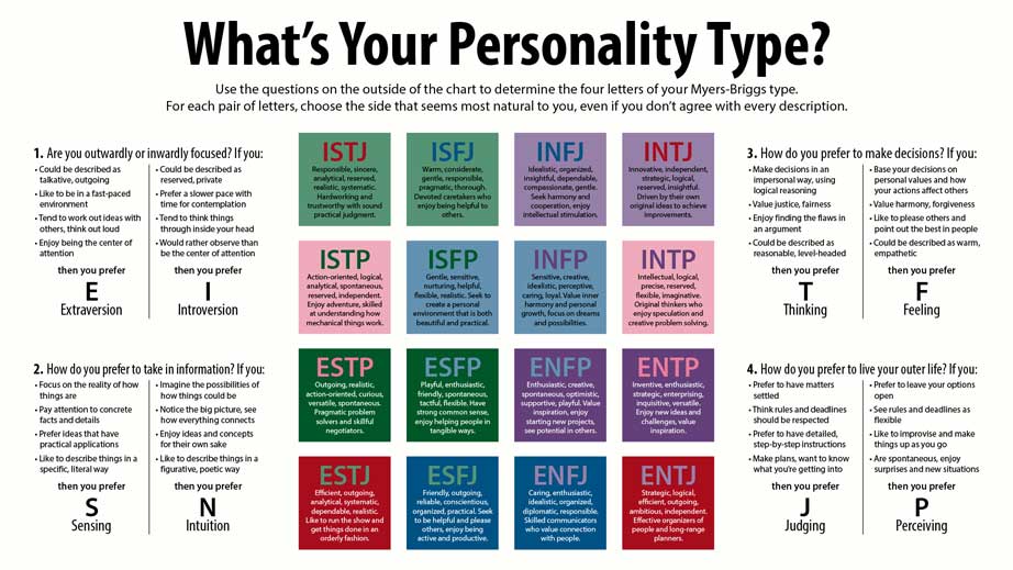 mbti #mbtitypes #mbtiaesthetic #mbtivibes #vibes #ESFJ #esfjaesthetic