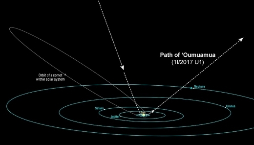 Oumuamua