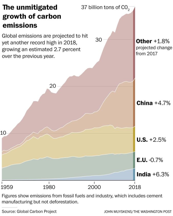 emissions