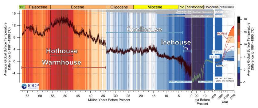 climate history