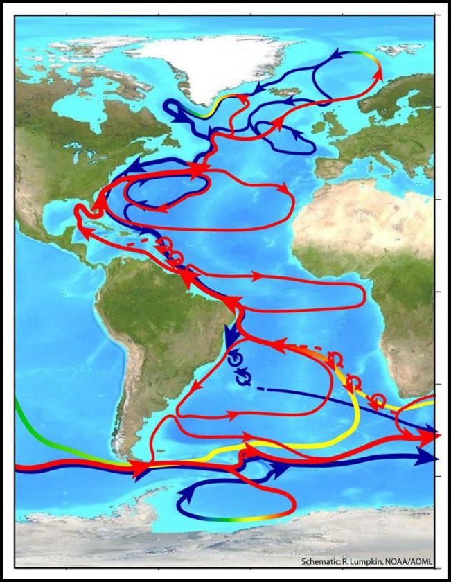 gulf stream