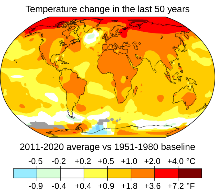 climate change