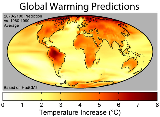 climate